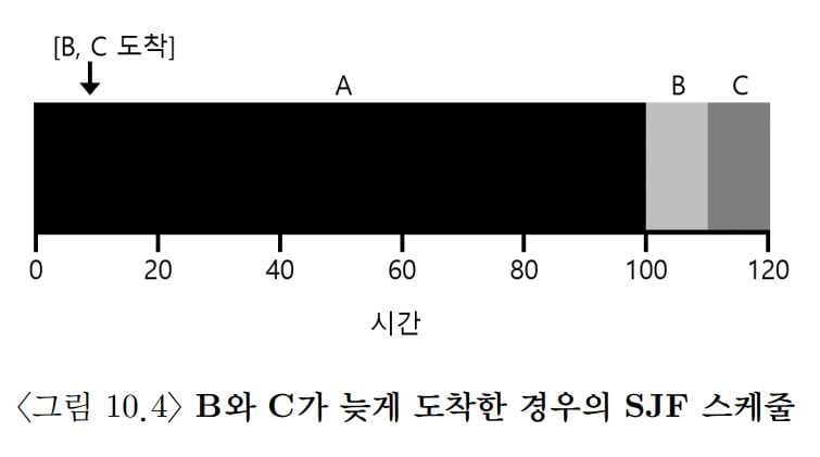 OSTEP 07 CPU Scheduling-1687805997011.jpeg